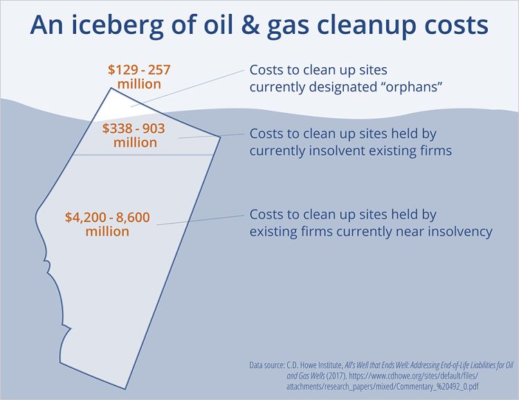 Alberta Chart Rules