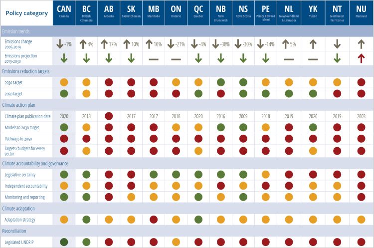 Table of indicators from All Hands on Deck report