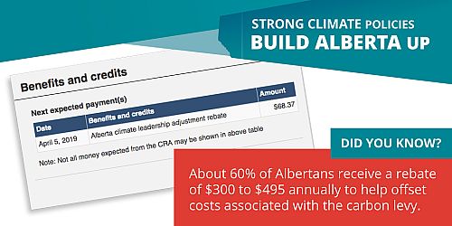 About 60% of Albertans receive a full rebate of $300 to $495 to help offset costs associated with the carbon levy.
