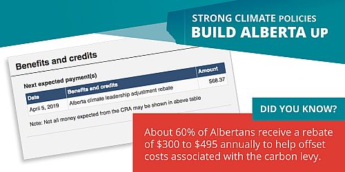 About 60% of Albertans receive a full rebate of $300 to $495 to help offset costs associated with the carbon levy.