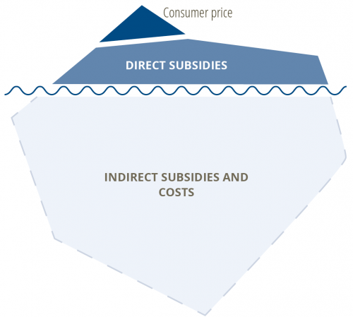 Diesel subsidies are part of the true cost of diesel energy