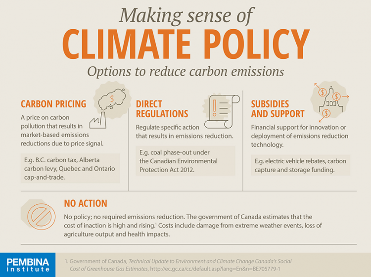 Making sense of climate policy