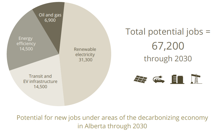 alberta jobs economy and innovation business plan