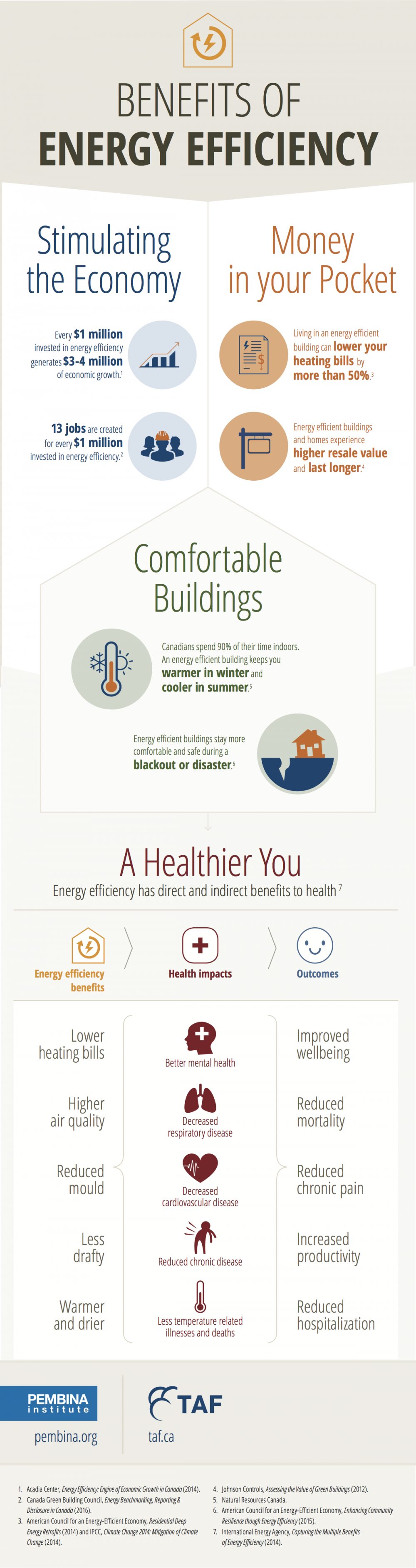 V. Energy Efficiency in the Residential Sector