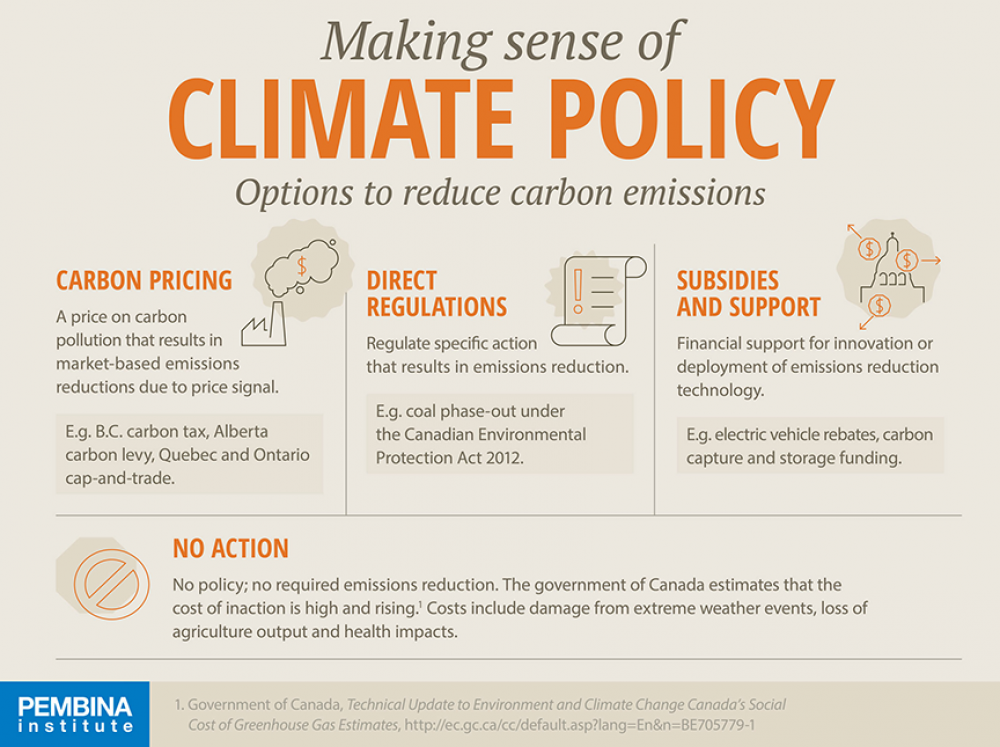 Making Sense Of Climate Policy Publications Pembina Institute esg-sustainability-concept-illustration-17306579-vector-art-at-vecteezy