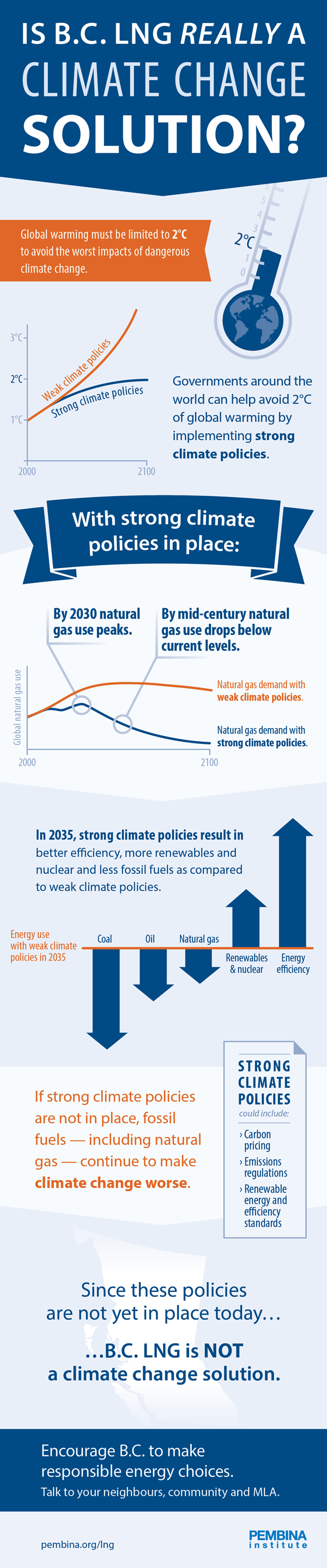 B.C. LNG & climate change infographic