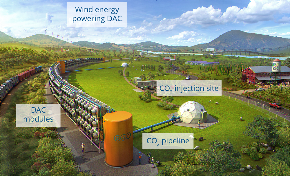 Direct Air Capture CRD Third Way