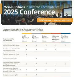 RiRC2025 sponsorship