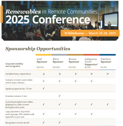 RiRC2025 sponsorship