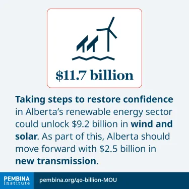 Graphic card detailing wind and solar investment
