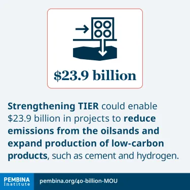 Graphic card explaining carbon capture investment