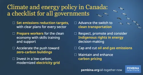Climate and energy policy checklist for governments