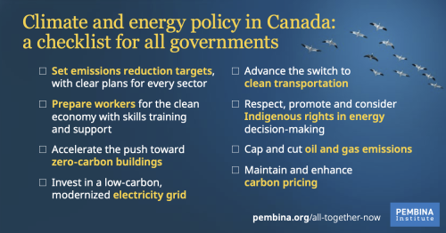 Climate and energy policy checklist for governments
