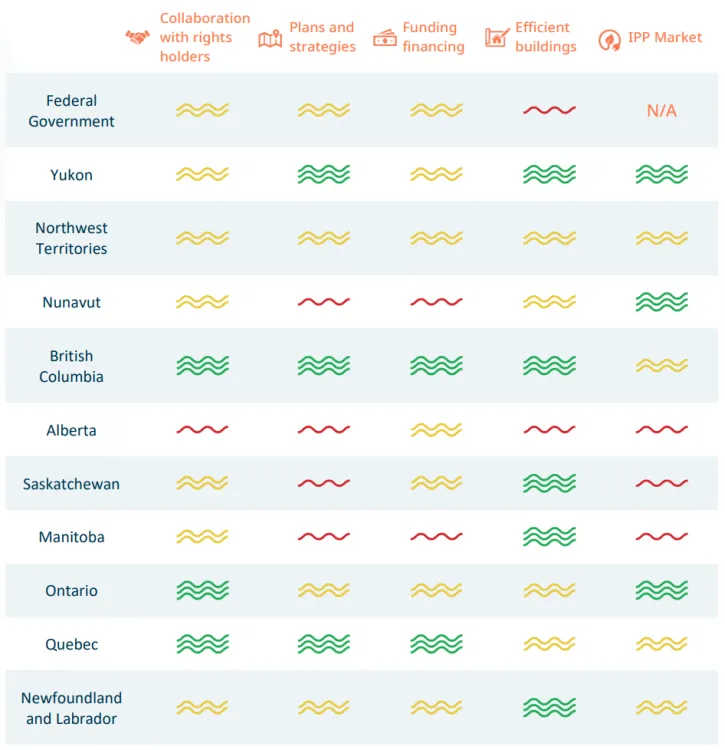 Summary of jurisdictional analysis