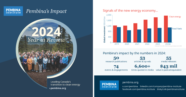 Impact report social