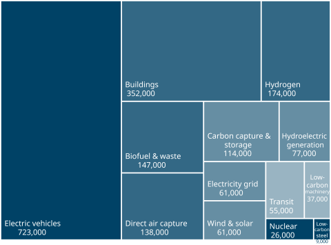 Net zero jobs by sector - map