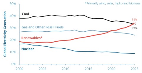 ElectricityProgramWebpageMainGraph