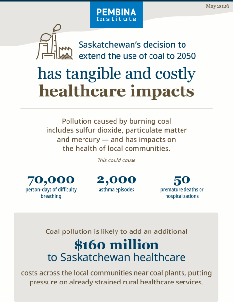 Saskatchewan_Coal_Health_Infographic cover image