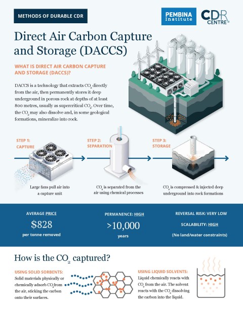 Methods of Durable CDR: DACCS
