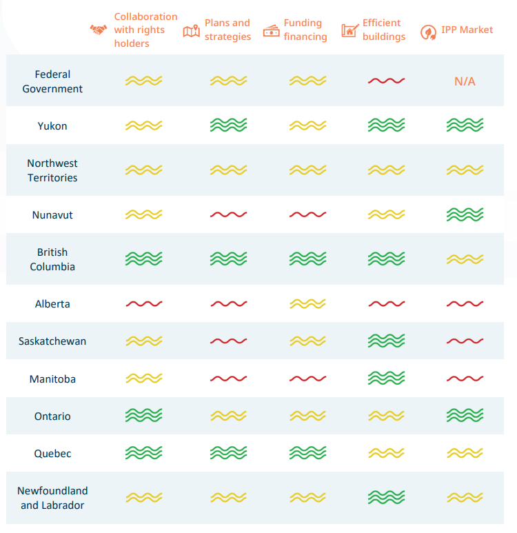 Cross- Canada policy scan of remote energy policy
