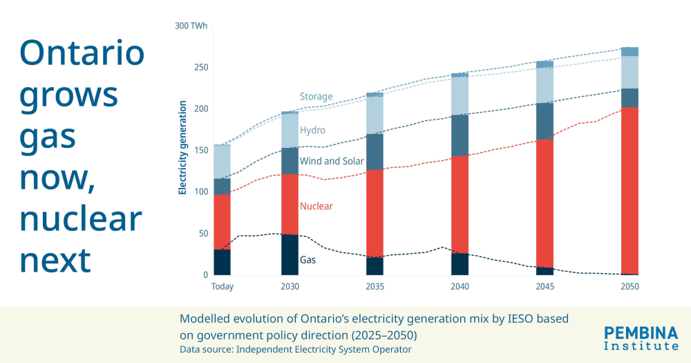 Figure 2 Branded Headline on side