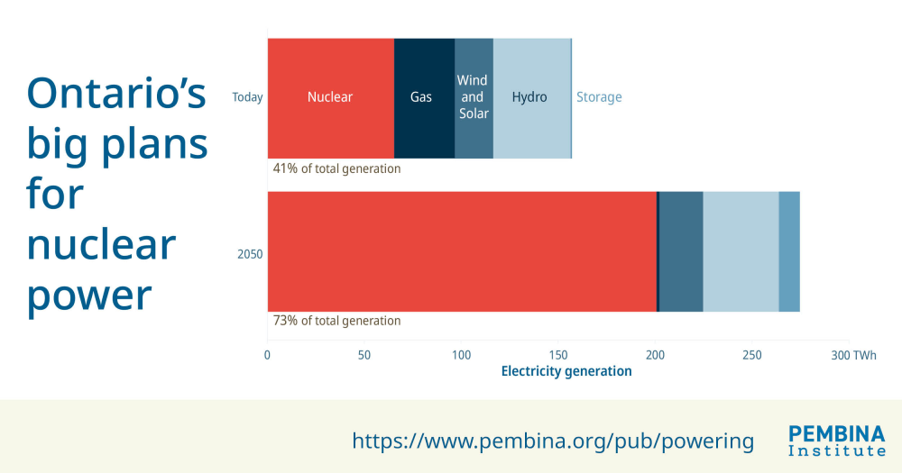 Figure 4 Nuclear generation report link