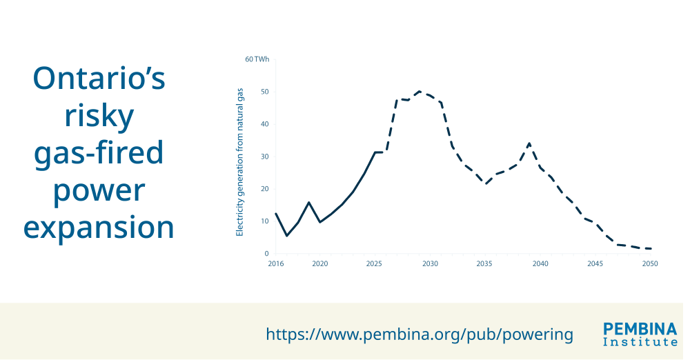 Figure 3 Branded No Percentages