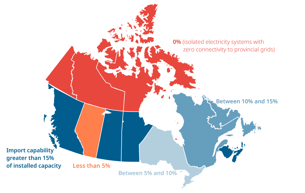 Interties import capability Canada map