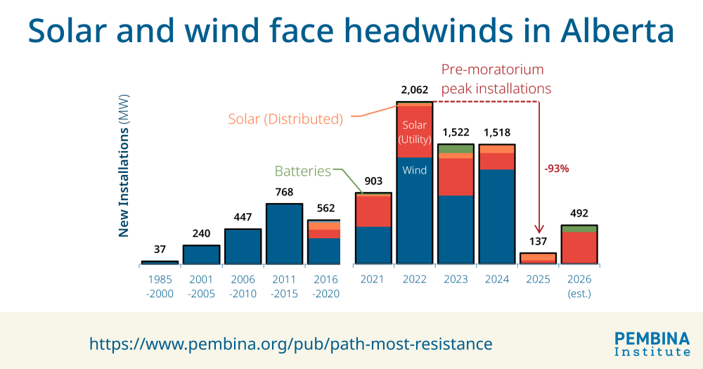 PathMostResistance Solar Wind 