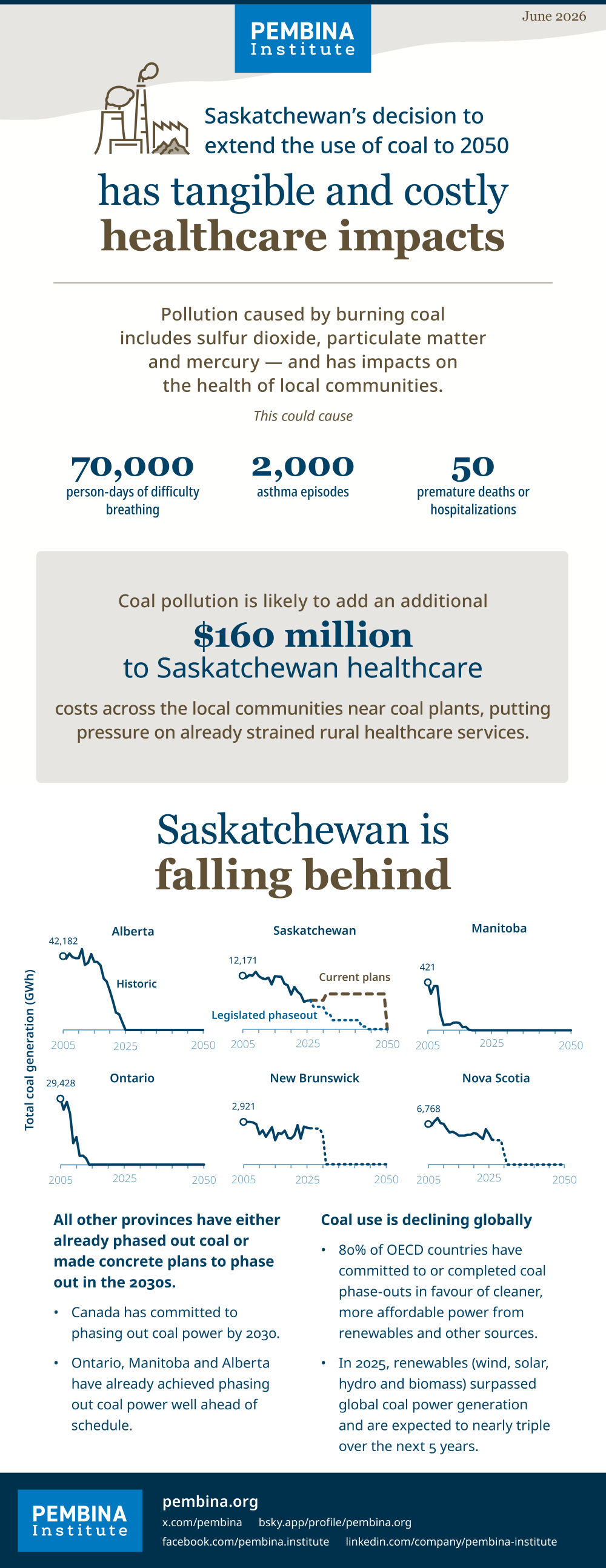 Saskatchewan_Coal_Health_Infographic full