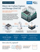 Methods of Durable CDR: DACCS