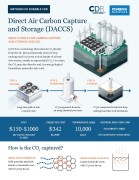Methods of Durable CDR: DACCS