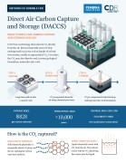 Methods of Durable CDR: DACCS